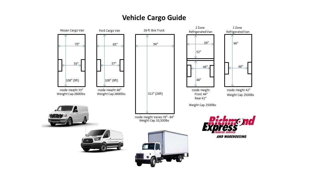 Vehicle Cargo Guide Richmond Express Courier Service Richmond Virginia